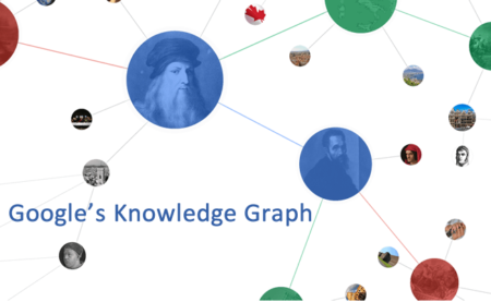 google-knowledge-graph google-knowledge-graph