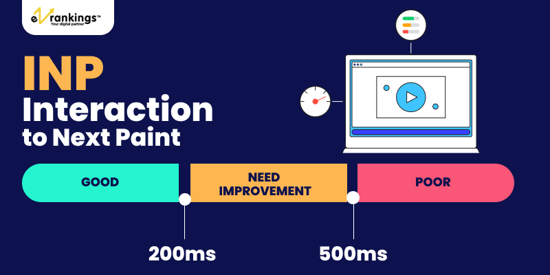 Interaction to Next Paint (INP) Interaction to Next Paint (INP)