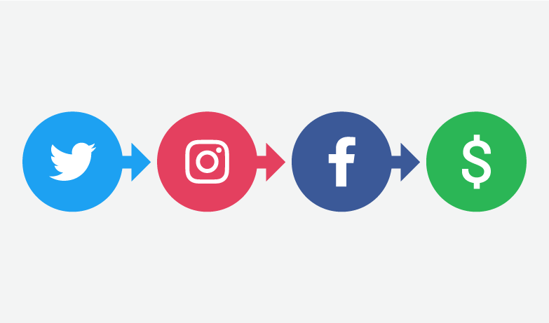 Optimize Your Social Media Optimize Your Social Media