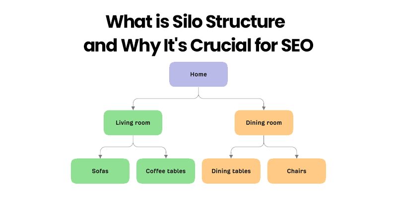 What is Silo Structure What is Silo Structure